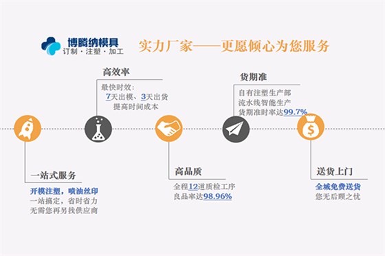 博騰納注塑模具廠：13年堅持以質(zhì)取勝，打造品質(zhì)工程