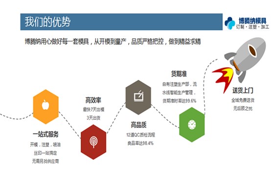 博騰納塑膠模具廠——12道QC質(zhì)檢工序，品質(zhì)有保障