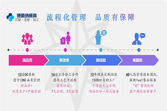 深圳塑膠模具廠(chǎng)——堅(jiān)持以質(zhì)取勝，打造品質(zhì)模具